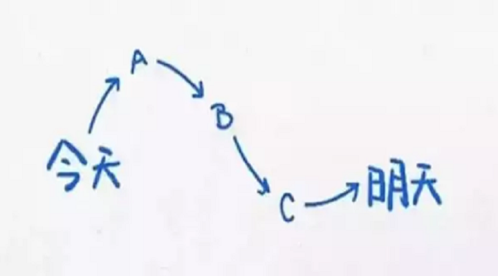 No．3獎孩子，滿足感何止“物質(zhì)”