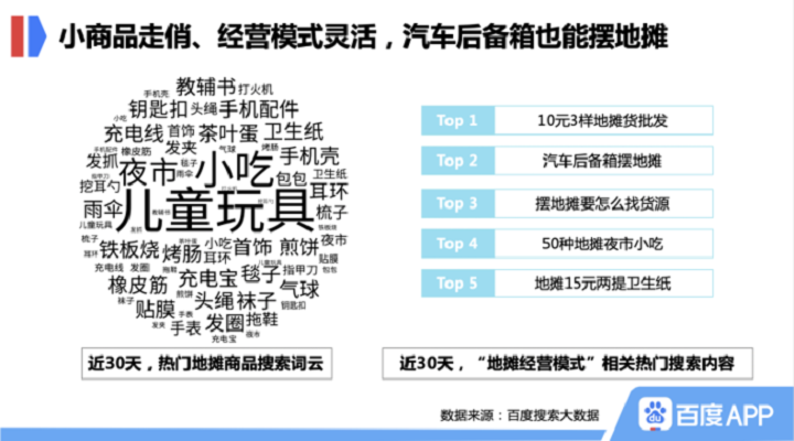 玩具等商品上了地攤就能火！